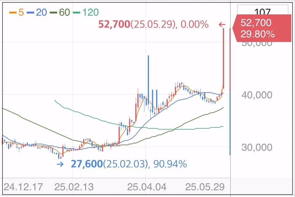 HS효성-상한가-배경