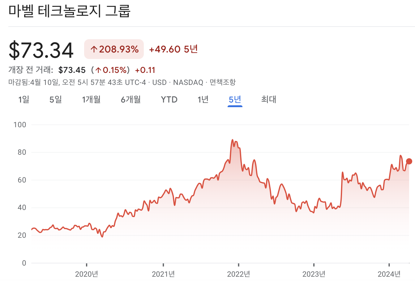 마벨 테크놀로지 주가