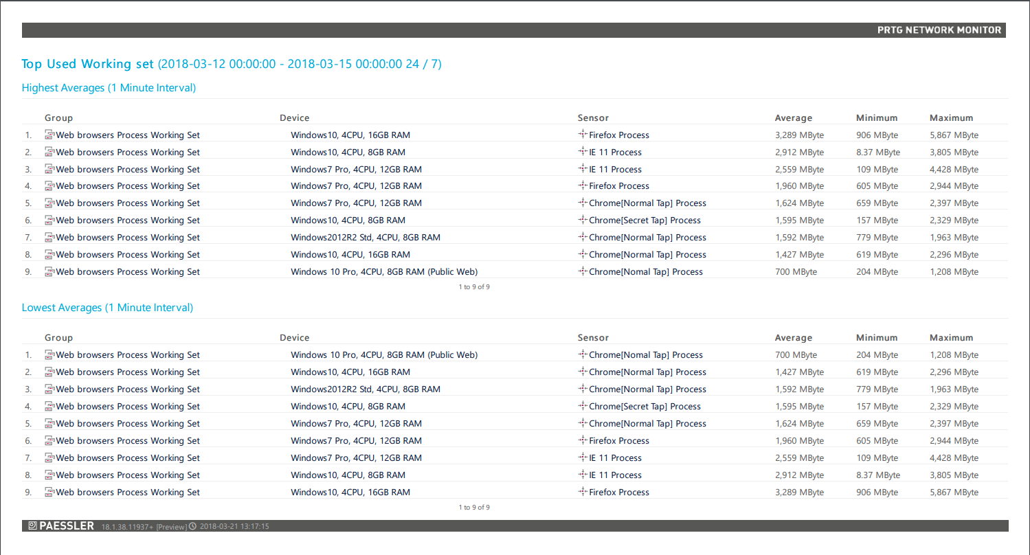 PRTG_WEB_Report Top Used Working Set.png