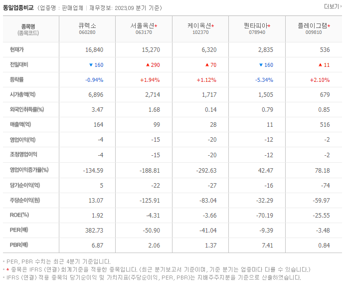 큐렉소_동종업비교자료
