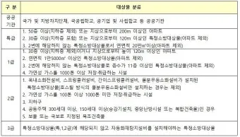 소방안전관리자 2급 기출문제 무료 다운로드 방법 활용 전략_14