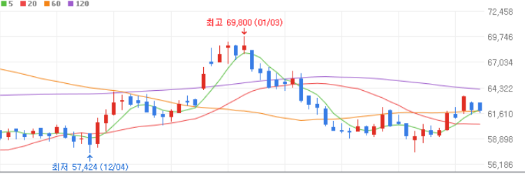 바이오 관련주 대장주 10종목