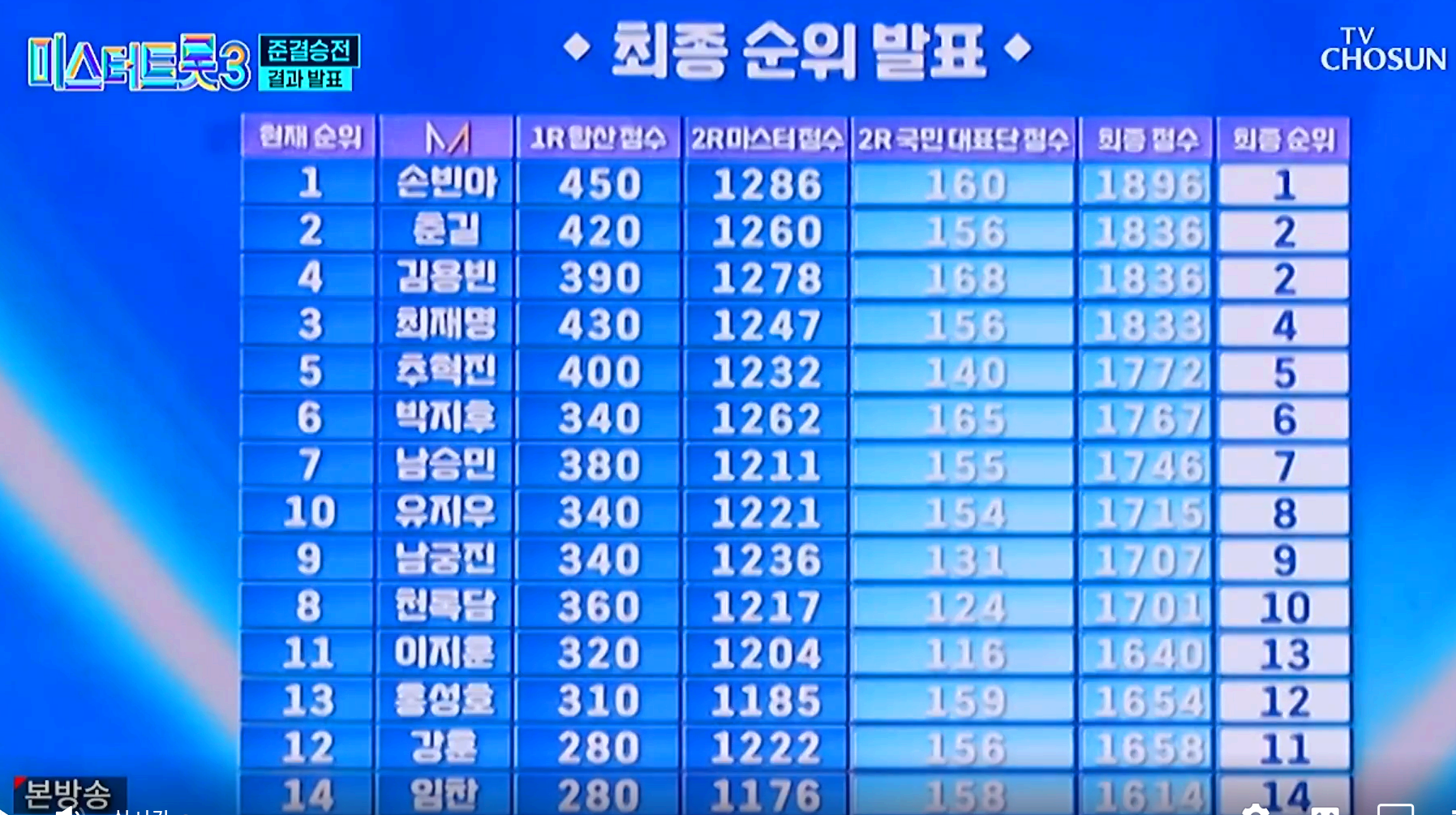 미스터트롯3