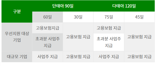 출산전후휴가급여