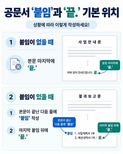 공문서 ‘붙임’과 ‘끝.’ 작성법|위치·띄어쓰기·예시까지