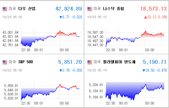 미국증시