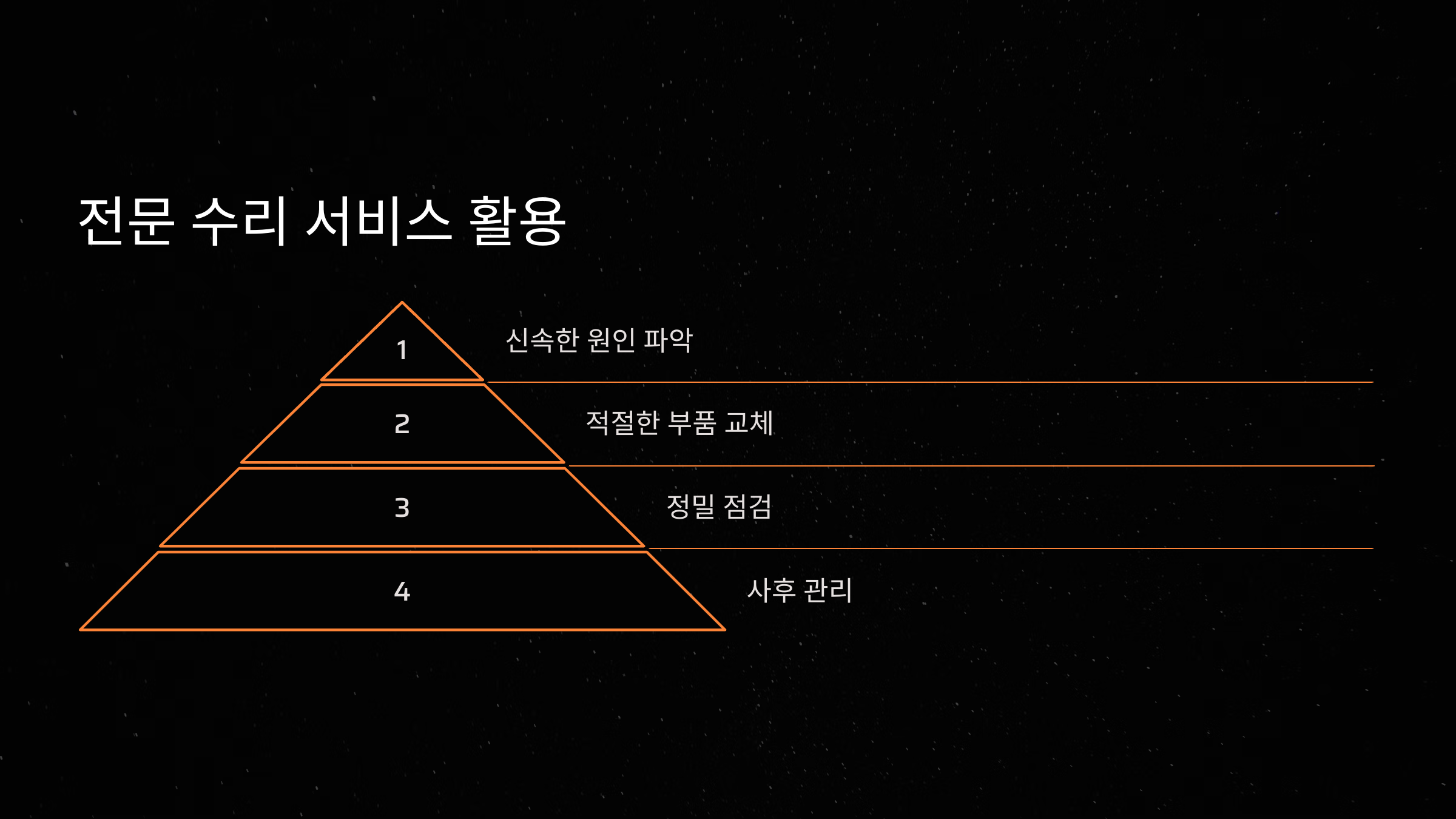 전문 수리 서비스 활용