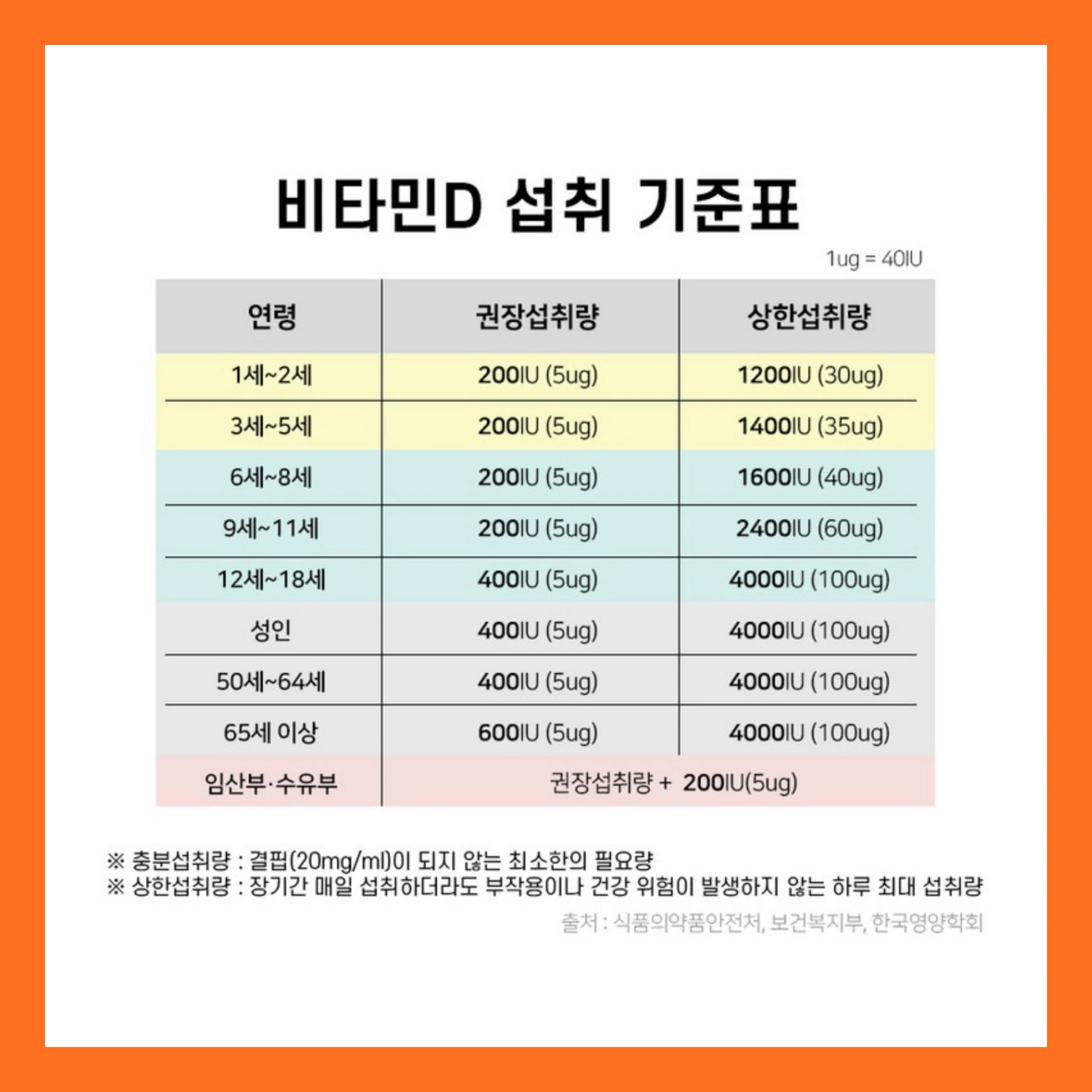 비타민D 부족시 생길 수 있는