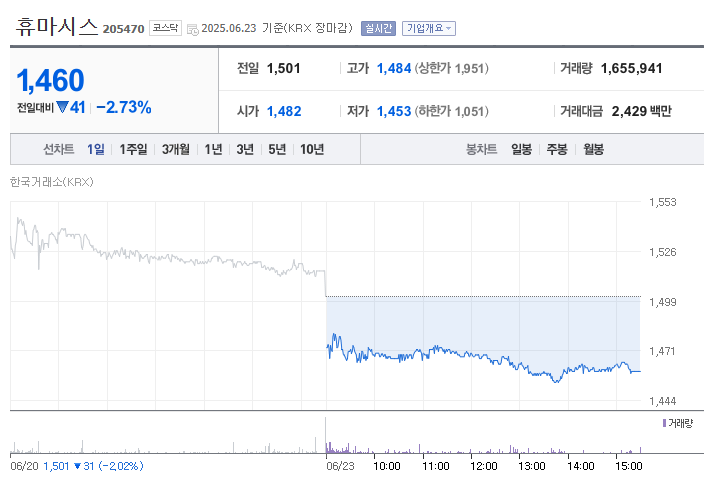 코로나 재유행 수혜주 - 휴마시스