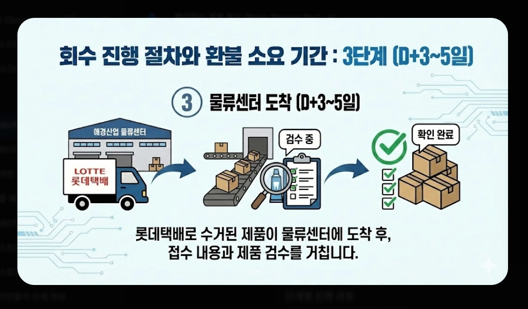 2080치약 리콜 대상(6종, 확인법)(환불 + 방법)