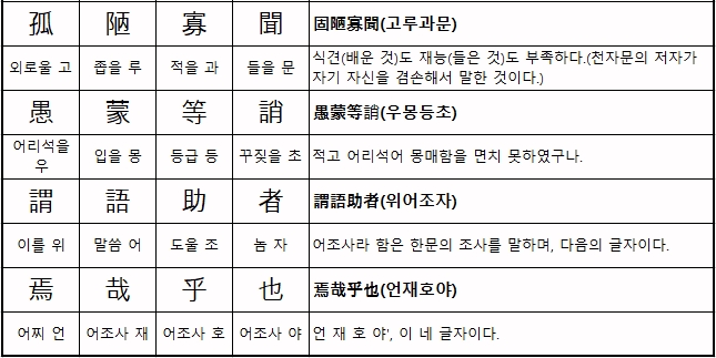 천자문의 마지막 글자인 어조사 야가 적힌 마지막 페이지