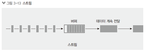 노드-버퍼-스트림-파이프