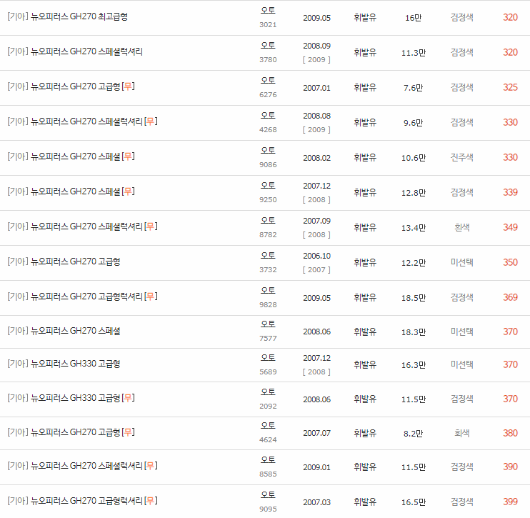 2006~2009년식 뉴 오피러스 중고차 시세