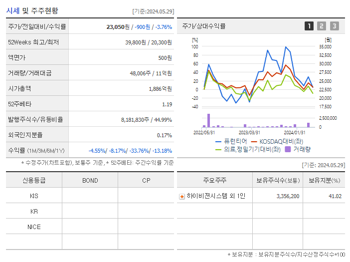 퓨런티어_기업개요