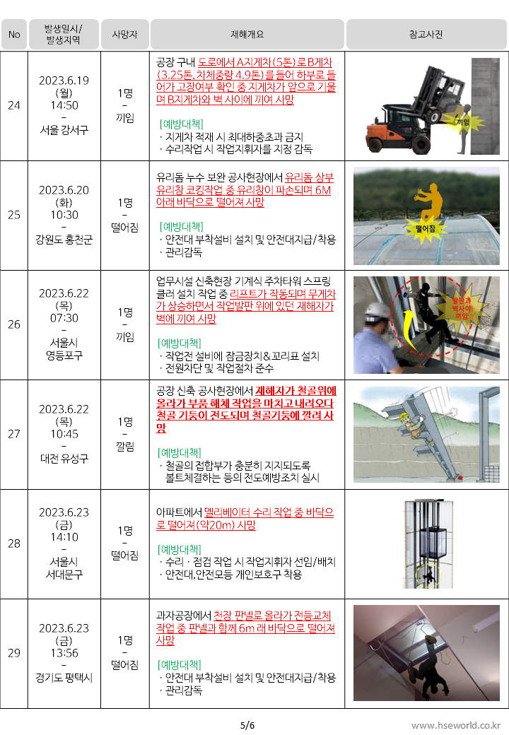 중대재해 사이렌