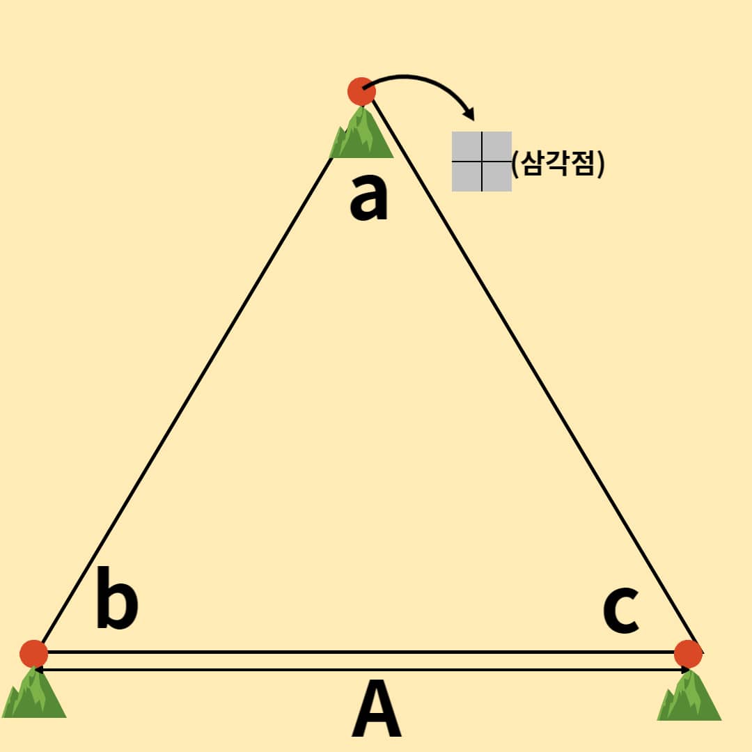 기준점-매설-과정-1