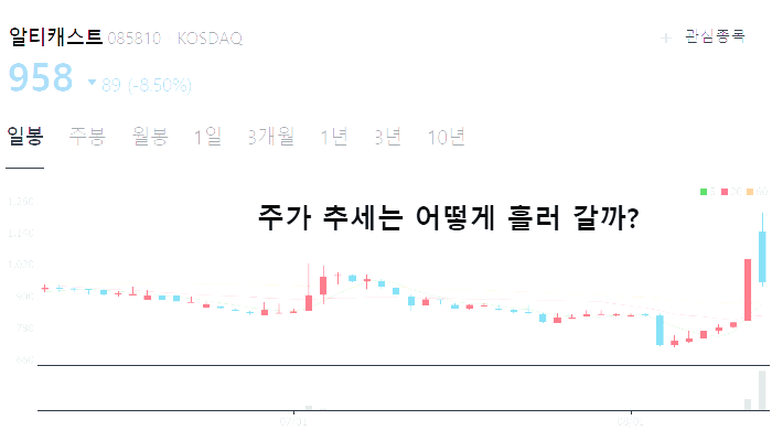 전기차 충전기 충전소 관련주 대장주 TOP10
