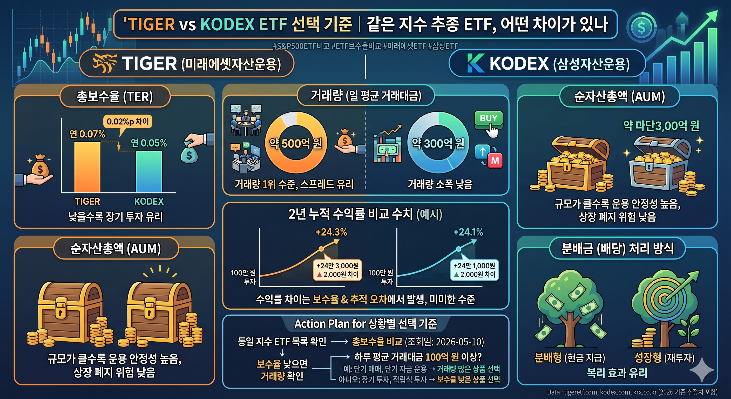 미리에셋자산운용
