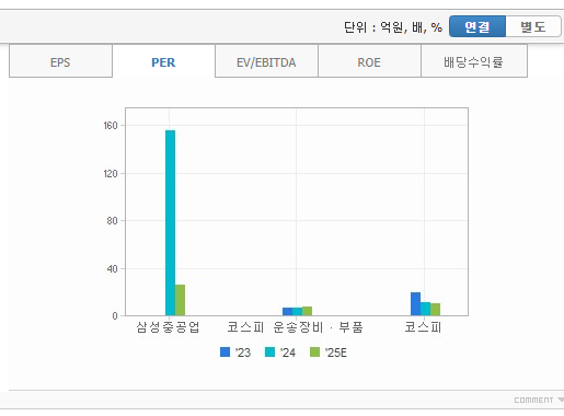 삼성중공업 주가 전망