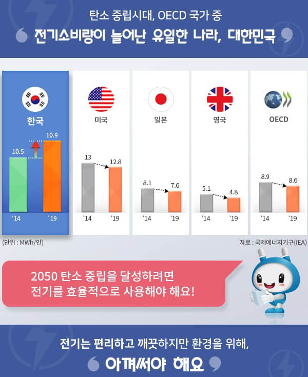 에너지 캐시백 신청방법