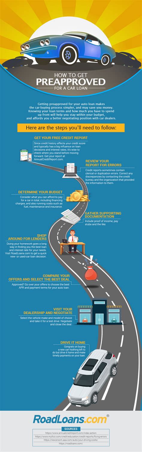 자동차 담보 대출의 장점