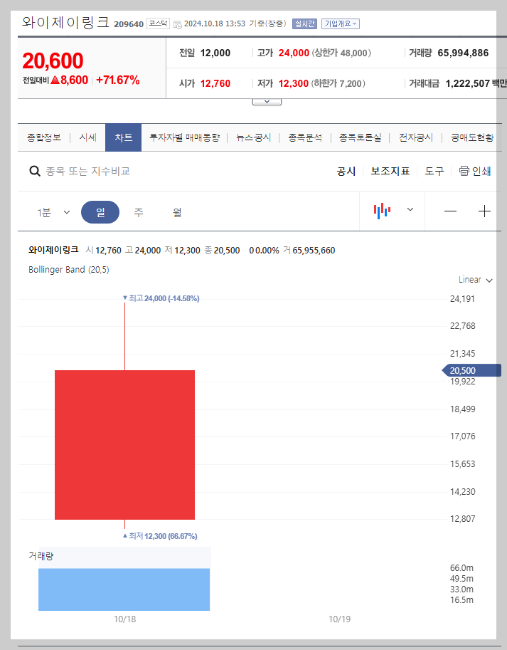 현재 주가
