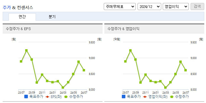 모토닉_컨센서스