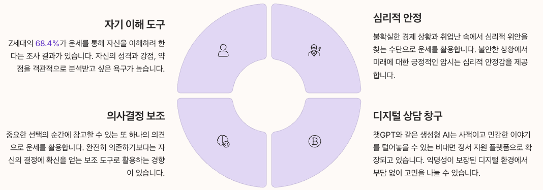 MZ세대가 운세에 열광하는 이유 설명정리 인포그래픽 이미지