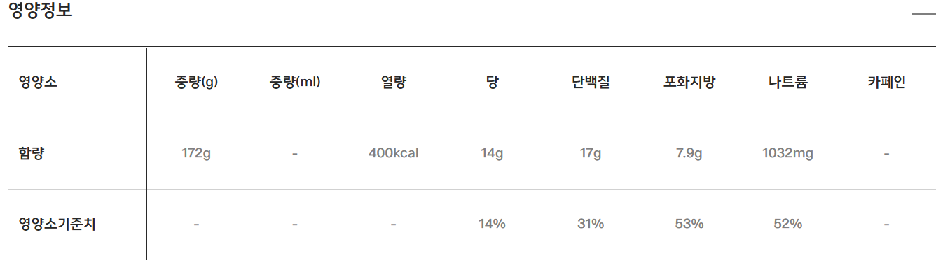 베이컨 에그 맥그리들 칼로리