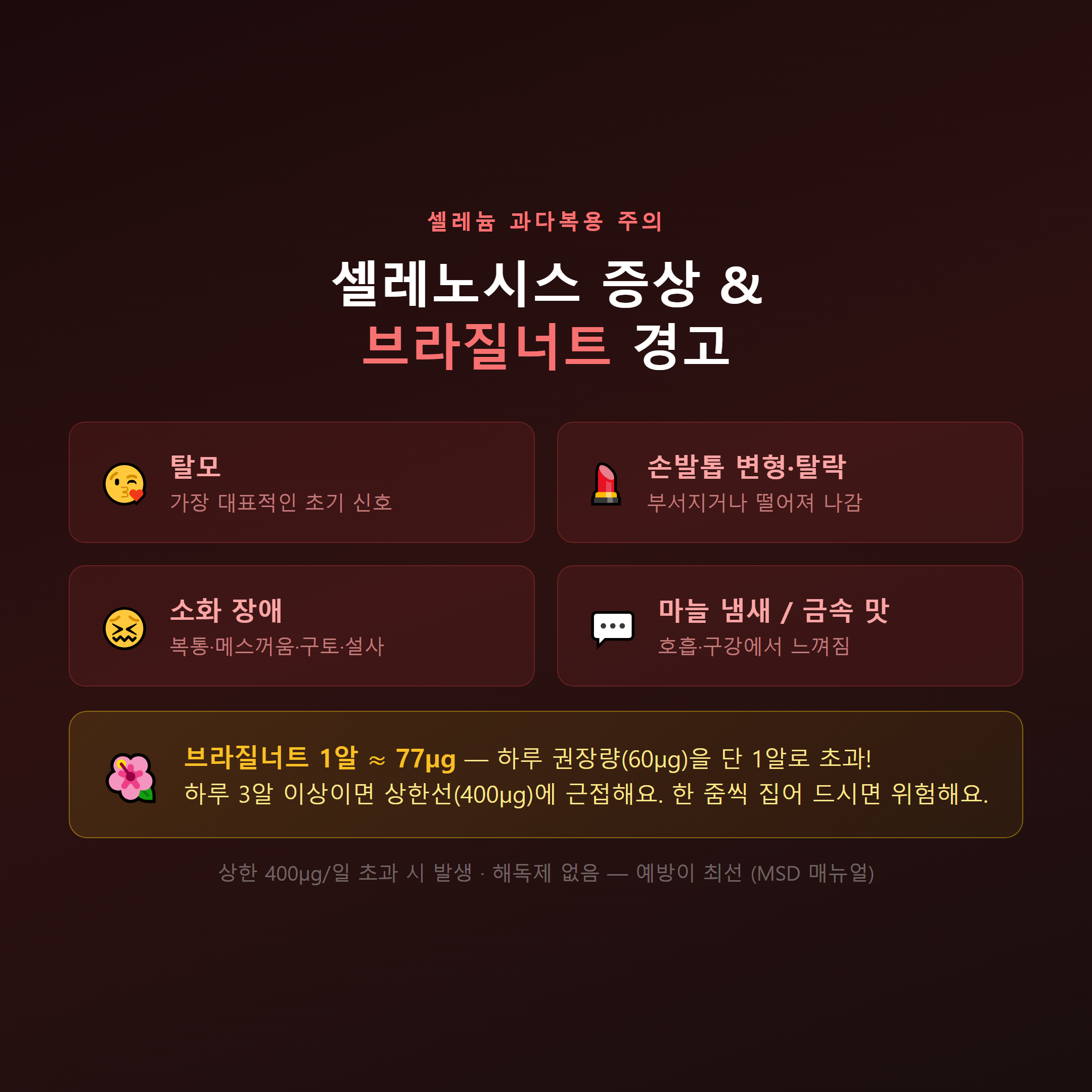 셀레늄 과다복용 셀레노시스 증상과 브라질너트 섭취 경고 카드