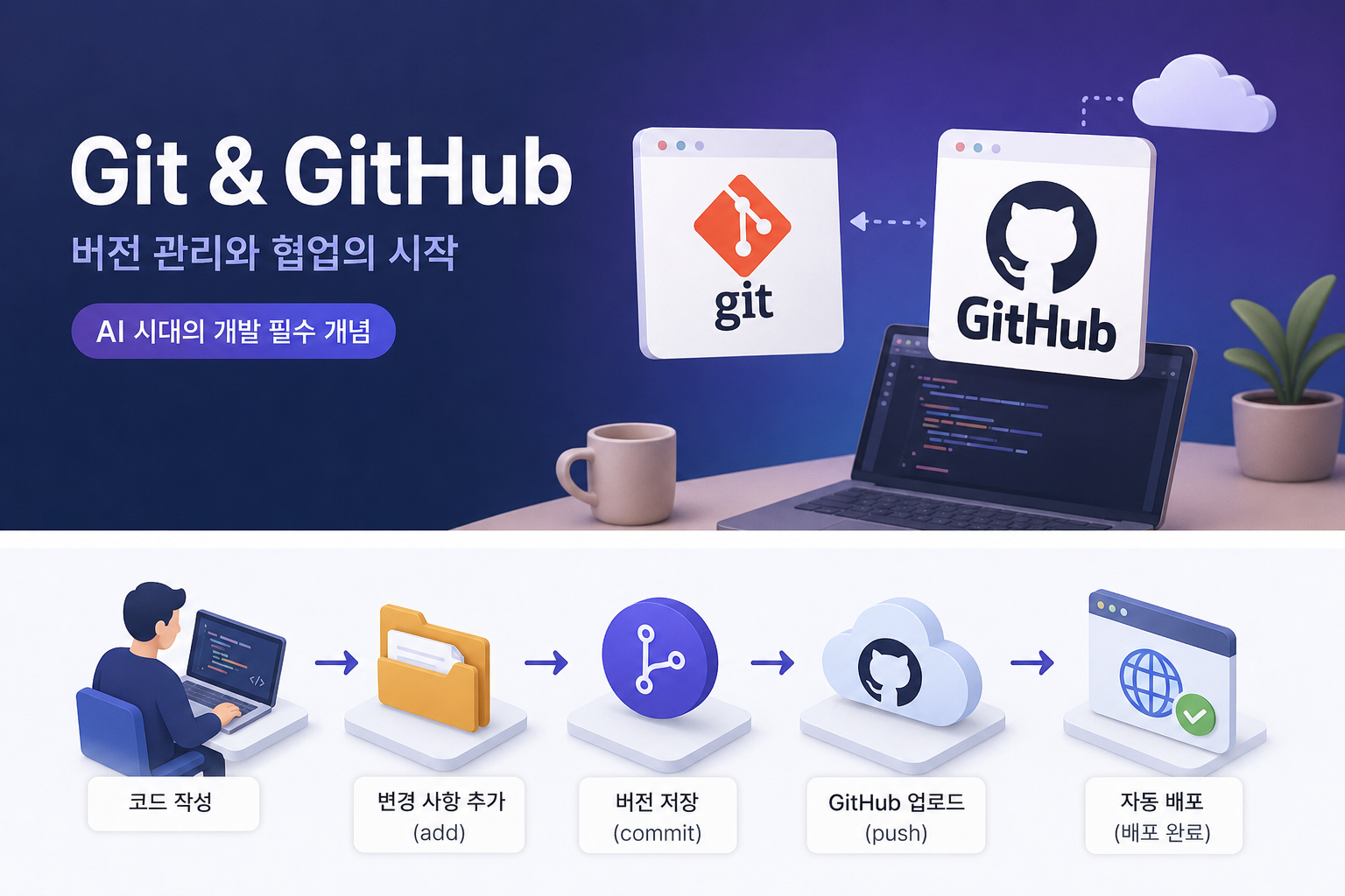 Git과 GitHub알아보기
