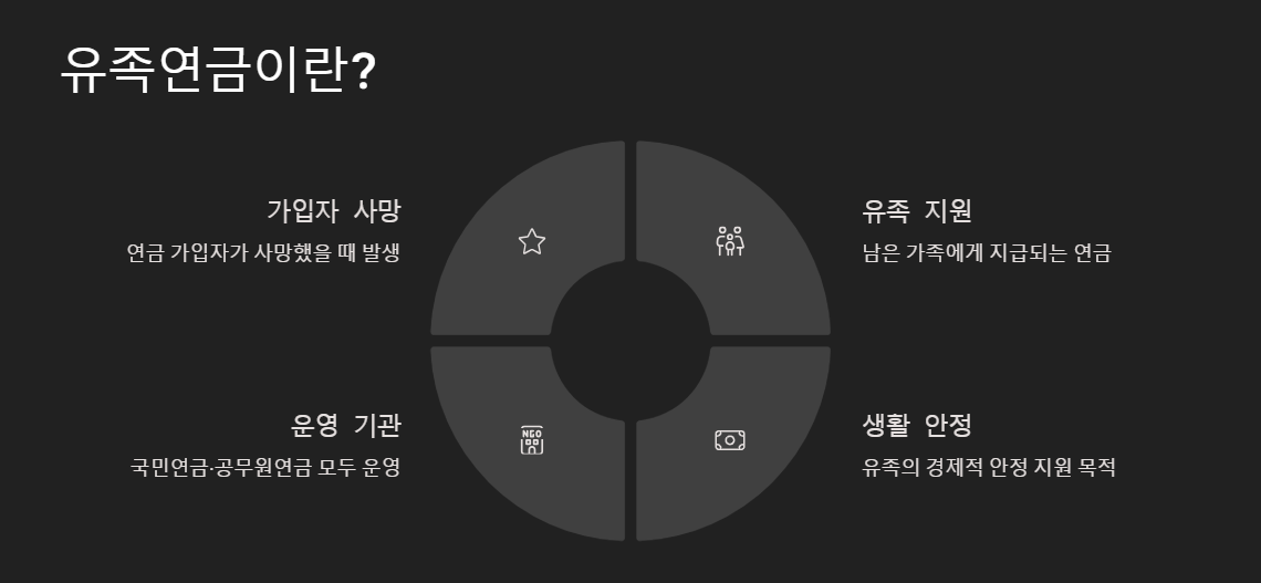 국민연금, 공무원연금, 유족연금 차이는 얼마나 날까? 제도별 비교 정리