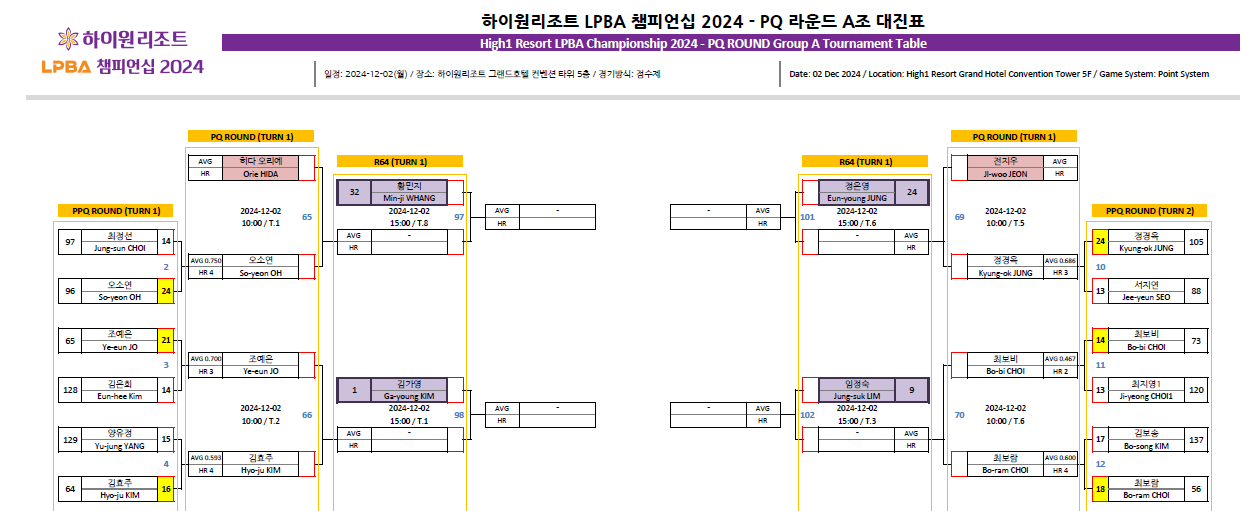 LPBA 대진표 일정 정리 (16강 8강 4강 결승)