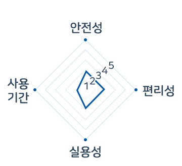 이케아ANTILOP평가