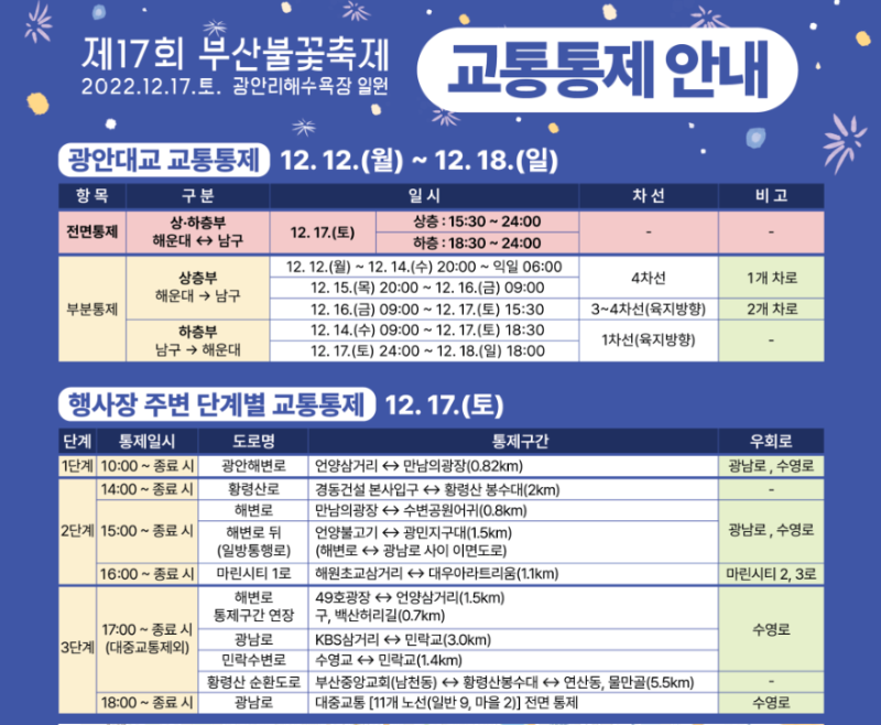 부산불꽃축제 교통통제