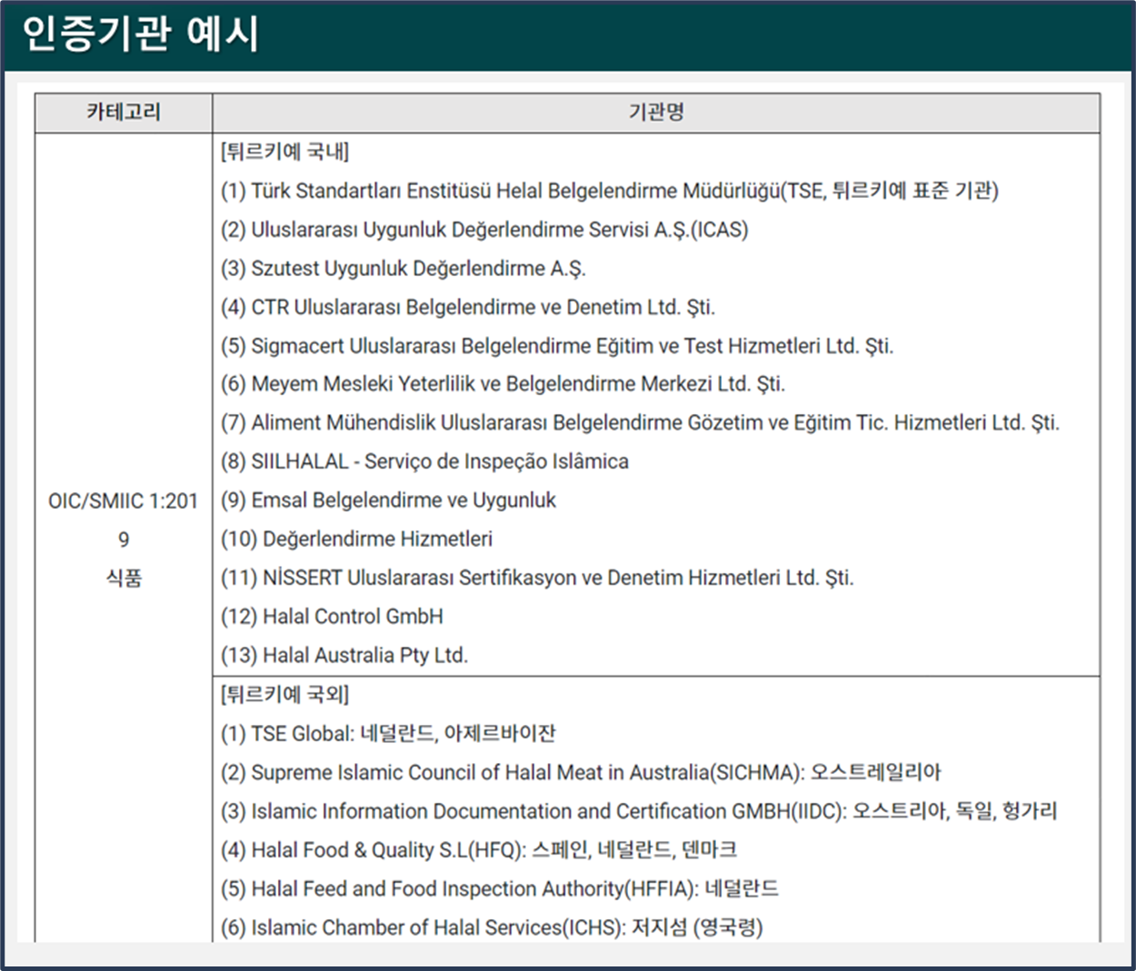 튀르키예-할랄-인증기관