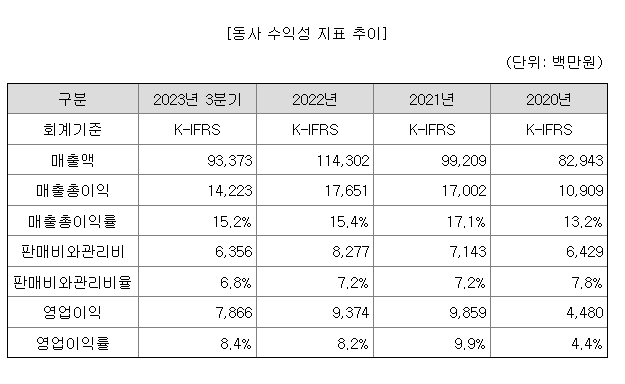 1월 이닉스 공모주 청약 수요예측