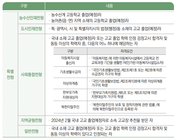 한국농수산대학교 2024학년도 일반전형