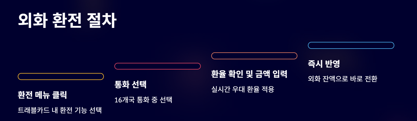 토스 트래블카드 충전 방법