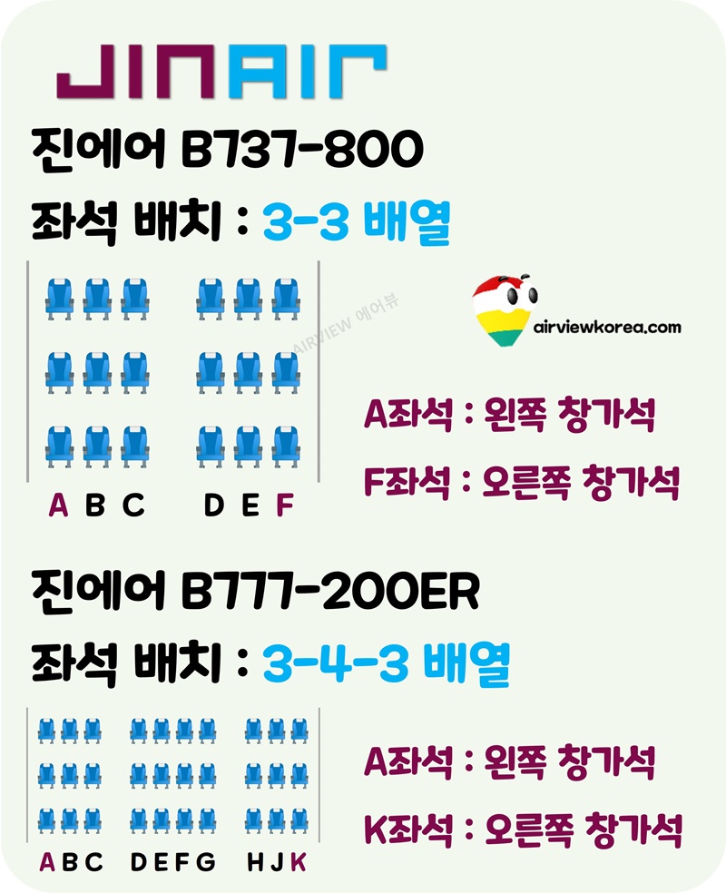 진에어-b737-B777-좌석-배치-구성-창가석-A석-F석-K석