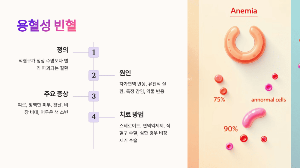 용혈성 빈혈이란?