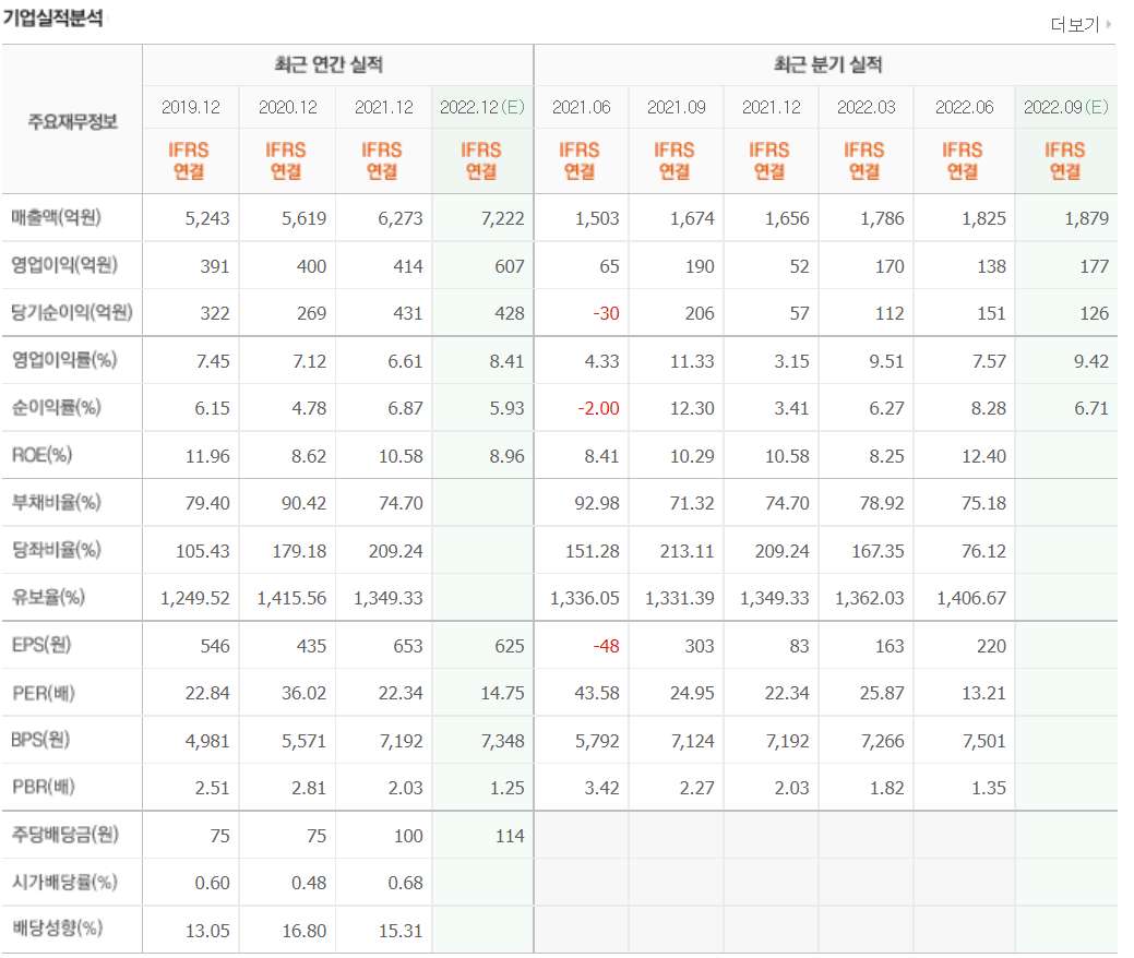 요오드 관련주 대장주