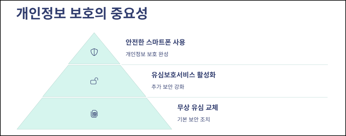 마무리