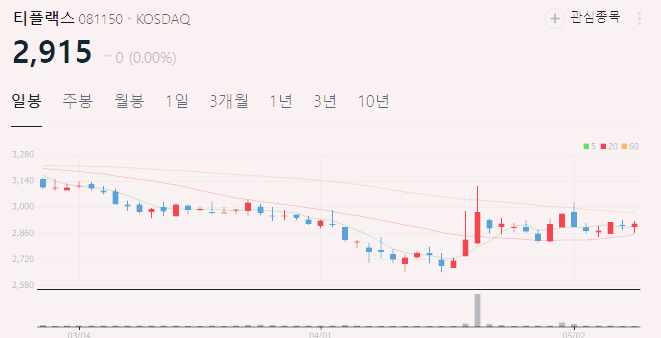 희토류 관련주 대장주 TOP5 : 미중 갈등