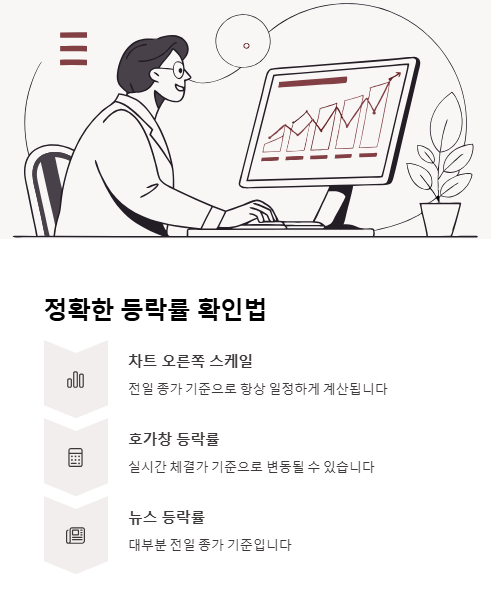 정확한 등락률 확인법