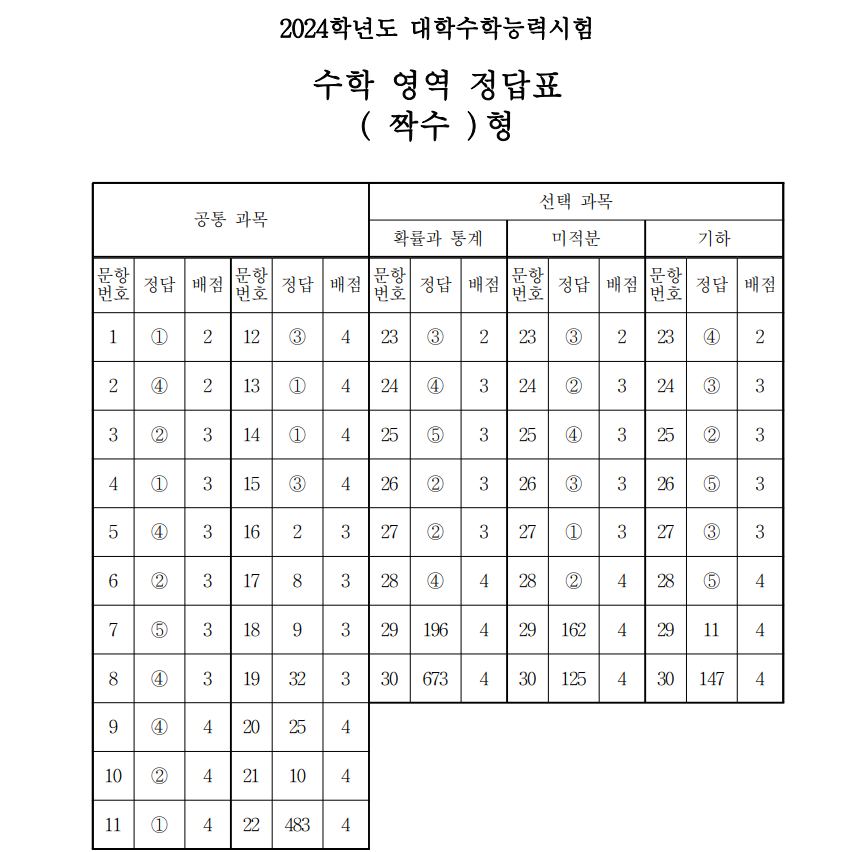 수능 수학 짝수형 정답