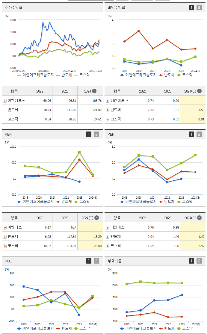 이엔에프테크놀로지_섹터분석