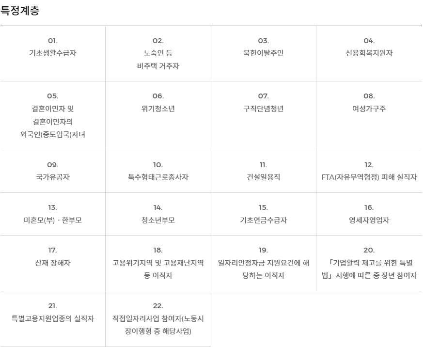 국민취업지원서비스 Ⅱ유형 특정계층표
