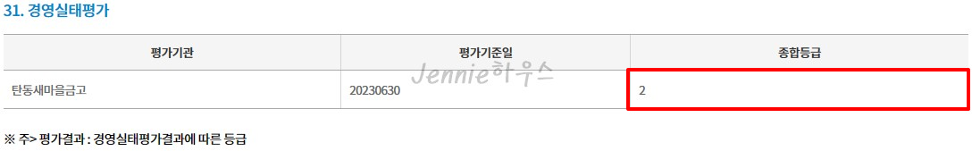 탄동새마을금고-경영실태평가-확인2