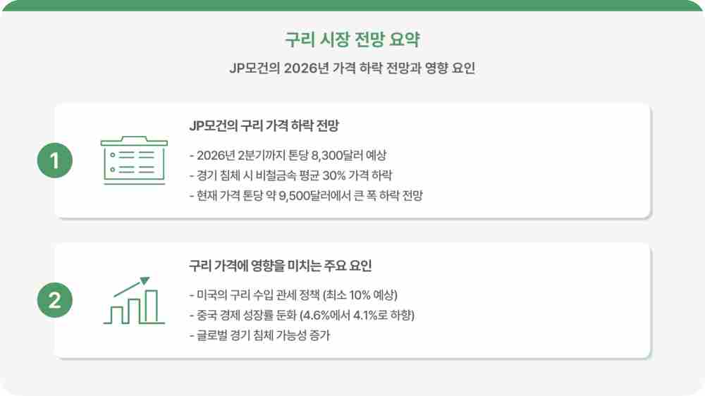 구리 시세 실시간 가격 조회 - 하락 전망